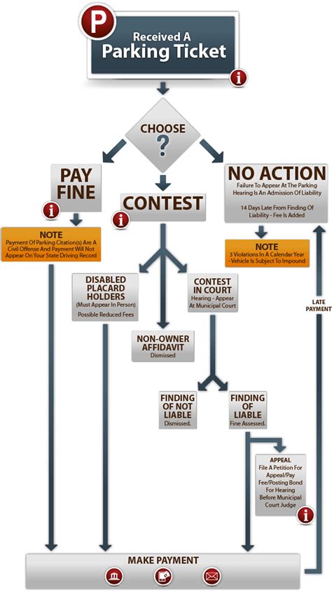 san jose pay parking ticket|san jose parking citation.